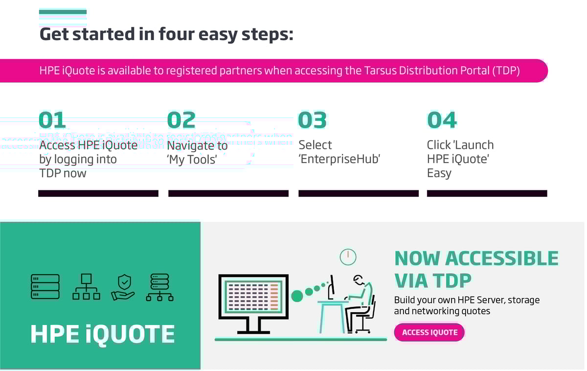 Get started in four easy steps