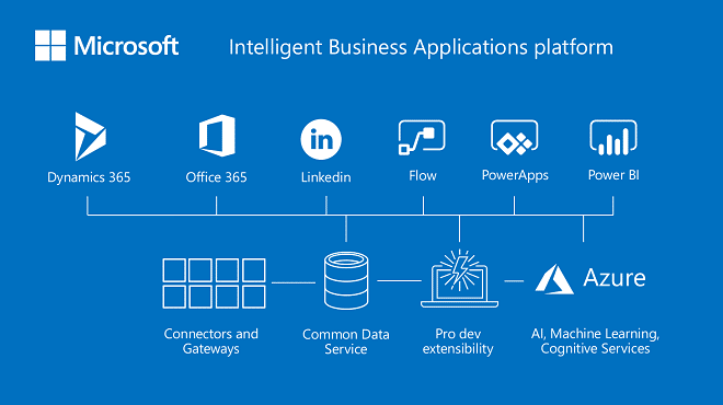 Surface Within The Microsoft Ecosystem