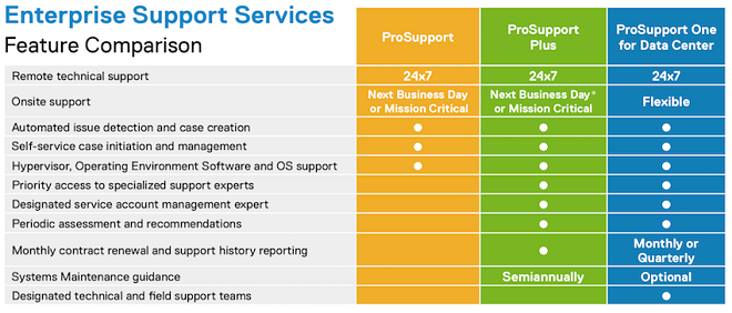 Dell ProSupport