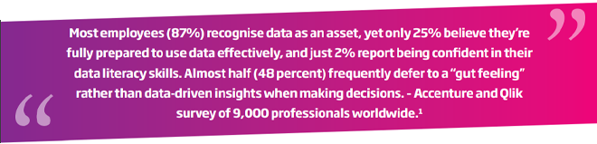 Chapter Four: Data, data, everywhere, and not an insight to be seen