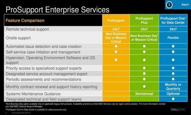 Dell Pro Support