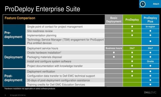 Dell Pro Support